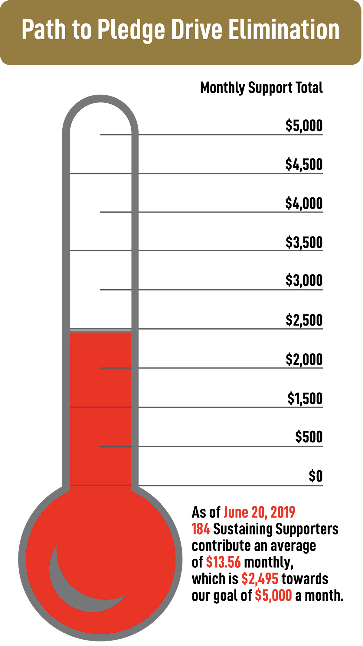 wgxc thermometer
