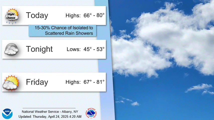 Better Weather: 20250424