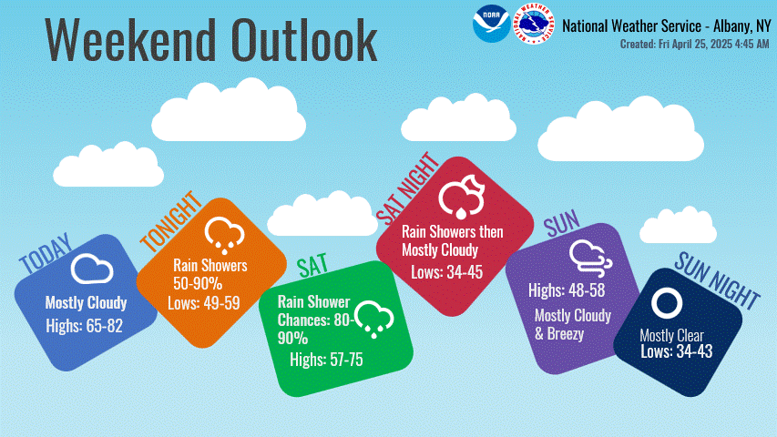 Better Weather: 20250425