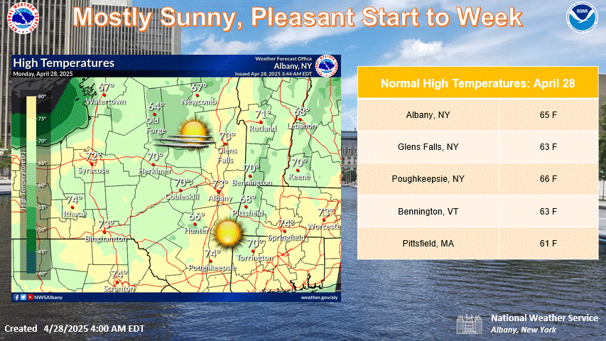Better Weather: 20250428
