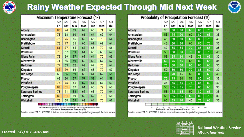 Better Weather: 20250502