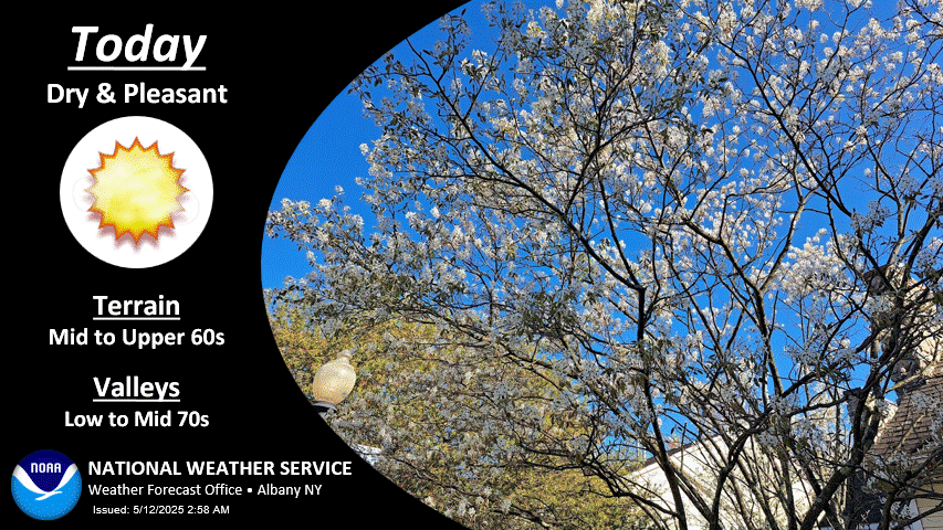 Better Weather: 20250512