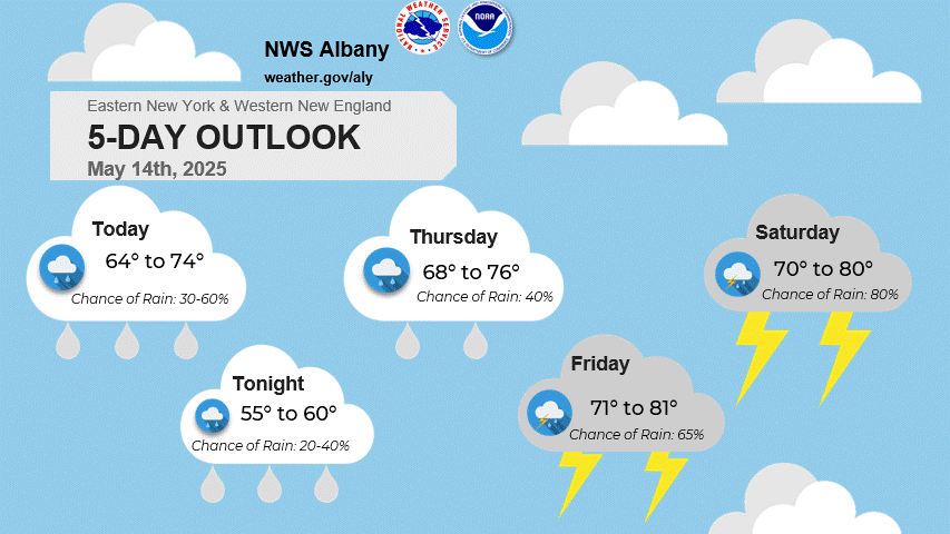 Better Weather: 20250514