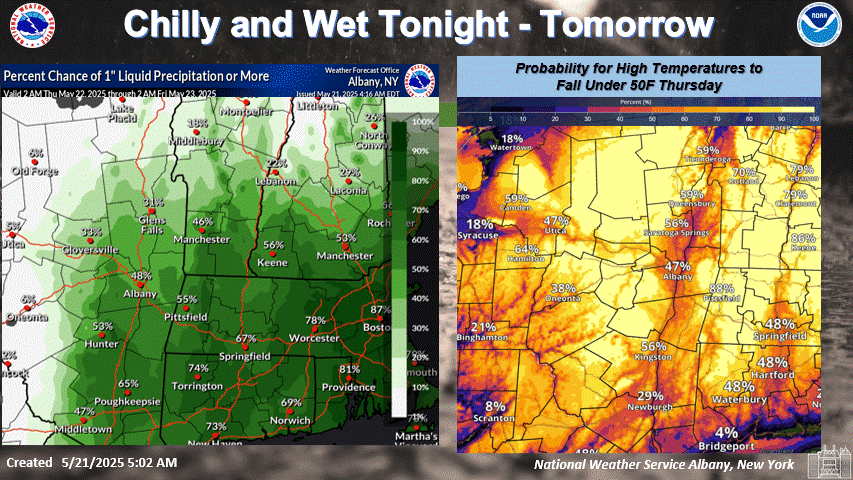 Better Weather: 20250521