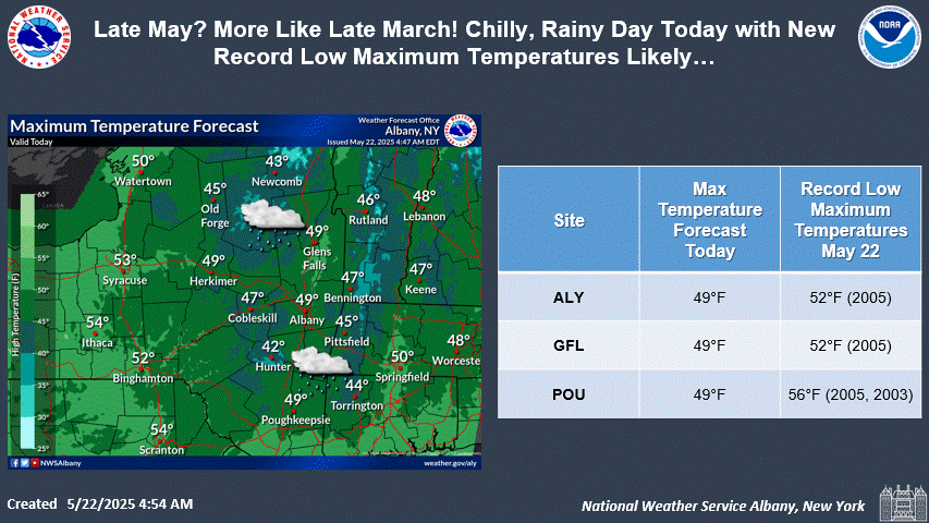 Better Weather: 20250522