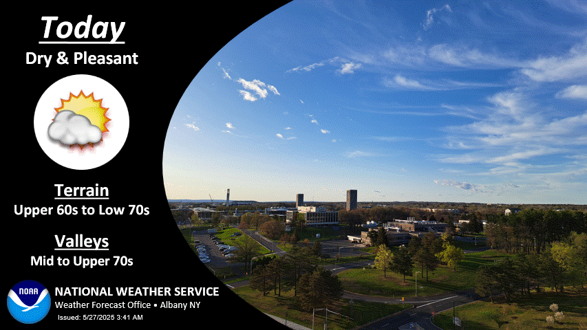 Better Weather: 20250527