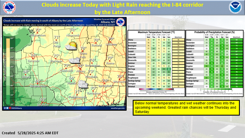 Better Weather: 20250528