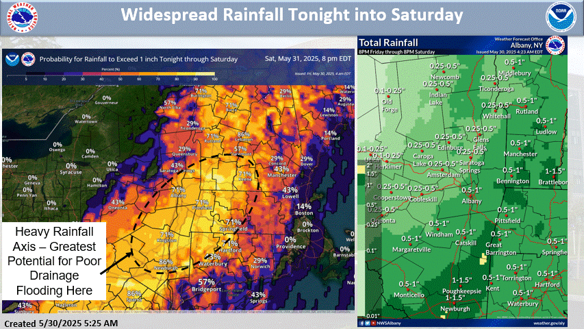 Better Weather: 20250530